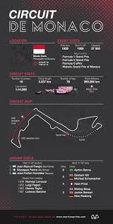 Formula 1 monaco grand prix. Circuit De Monaco The Ultimate Track Guide Rear View Prints