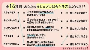 キスには16種類ある!?あなたの推しカプに合うキス＆口内性感帯を探せ！｜BLニュース ちるちる