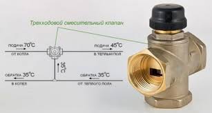 как подключить теплый пол к отоплению в частном доме Shema Teplogo Vodyanogo Pola V Chastnom Dome Podklyuchenie Teplogo Pola K Sisteme Otopleniya