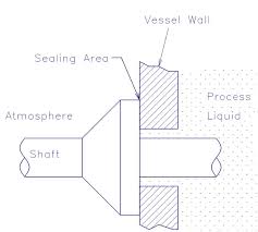 Fundamentals Of Mechanical Seals Seal Faqs