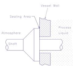 fundamentals of mechanical seals seal faqs