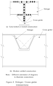 Esdep Lecture Note Wg15b