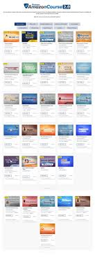 Theknowledgeacademy.com has been visited by 10k+ users in the past month Proven Amazon Course 2 0 Review Is It Worth It