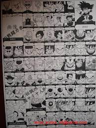In 2001, it was reported that the official website of dragon ball z recorded 4.7 million hits per day and included 500,000+ registered fans. Official Power Levels Of Dragonball Z Dragon Ball Know Your Meme