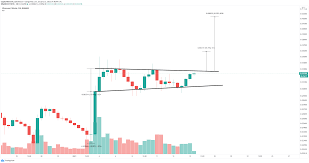 The kitco ethereum price index provides the latest ethereum price in us dollars using an average from the world's leading exchanges. Ethereum Price Aims To Flush Out Doubters Before The Ultimate Breakout To 2 000