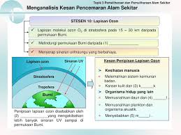 Kementerian sumber asli dan alam sekitar sedang mengubal rang undang undang akta kualiti alam sekeliling 1974 bagi. Stesen 1 Keseimbangan Alam Sekitar Ppt Download