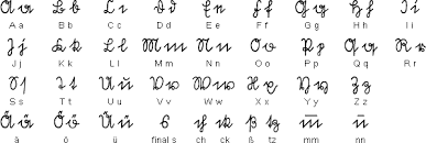 German Language Alphabets And Pronunciation