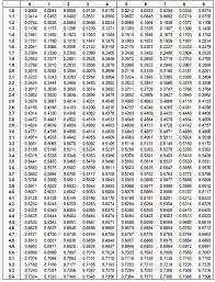 Jago Mipa Gambar Tabel Logaritma Matematika Lengkap Bocoran Mipa Lengkap Uan
