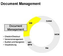 On some social media platforms, like twitter, you have a tab that allows you to privately message any other user who follows you (or those you don't follow you who have their dm settings open to everyone). Dokumentenmanagement Wikipedia