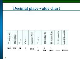 Ppt Decimal Place Value Chart Powerpoint Presentation