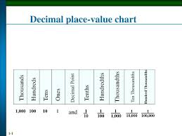 ppt decimal place value chart powerpoint presentation