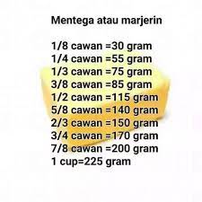 Semasa menyediakan makanan dari buku resipi seperti buat kek atau kuih muih, anda mungkin memerlukan penukar sukatan gram ke cawan. Sukatan Cawan Ke Gram Harvest Moon Bakery Ingredient Facebook