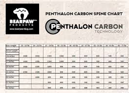 Penthalon Slim Line Black Schwarz