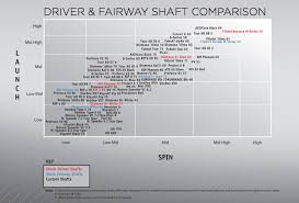 shaft flex chart coladot