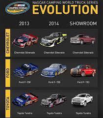 A lot of conversion was done by me to make these work in automobilista. New Camping World Truck Series Bodies Unveiled Official Site Of Nascar