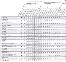 73 Timeless Chart Audits Medical Records
