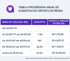 Está com alguma dúvida sobre a tabela do imposto de renda 2021? Aliquota Do Imposto De Renda Tabela 2021 Leoa