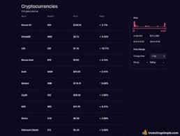 Robinhood launched cryptocurrency trading in 2018 and it has become a big part of the business. Robinhood Crypto Review 2021 Best Place To Buy Bitcoin
