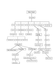 Nah, pada kesempatan kali ini admin akan membahas. File Family Tree Of Mahr Majid Pdf Wikipedia