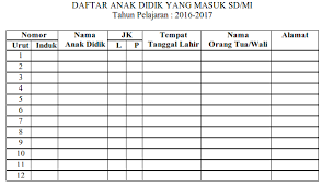Cara mudah menghitung rab rumah tinggal dengan tepat info. Format Ad 14 Daftar Anak Didik Paud Yang Masuk Sd Mi Paud Jateng
