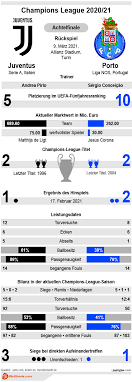 Tue, 09 mar 2021 stadium: Bbycwfq6wot5bm