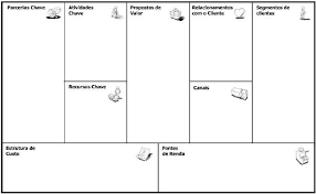 5.1 ¿cómo aplico el modelo canvas a mi emprendimiento? The Business Model Canvas Download Scientific Diagram