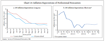 reserve bank of india publications