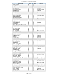 Graduation-List-for-Web-May-2018.xlsx Page 1 of 20