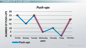 what is a line graph definition examples