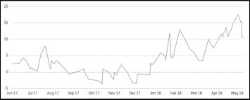 thermal coal heats up seeking alpha