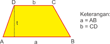 Maybe you would like to learn more about one of these? Rumus Luas Trapesium Dan Keliling Trapesium Bachtiarmath Com