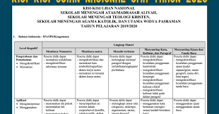 Kisi Kisi Un Unbk Sma Ma Tahun 2020 Seluruh Mata Pelajaran Tahun Pelajaran 2019 2020 Cpns 2021 Daya Tampung Snmptn Sbmptn Umptkin