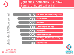 Hospital De Chillan A Twitter Sabes Cuantas Personas Trabajan En El Hospital De Chillan Mas De 2 Mil 400 Personas Componen Esta Gran Familia Cuentahospitalchillan Https T Co Fusvnquctp