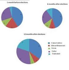 Ielts Academic Writing Task 1 Sample Ielts Academic Writing Task 1 The Charts Academic Writing Writing Tasks Ielts