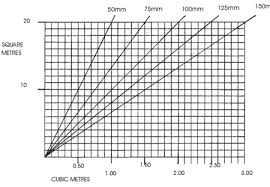 Tons, or short tons as they are sometimes called. Diy Conversion Tables And Conversion Information Diy Doctor