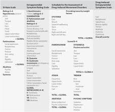 Image result for Extrapyramidal Side Effect