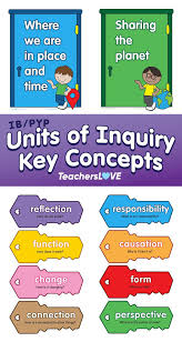 Pin On Ib Pyp Classroom