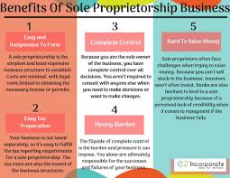 A Sole Proprietorship Also Known As The Sole Trader Or Simply A Proprietorship Is A Type Of Business E Sole Proprietorship How To Raise Money Sole Proprietor