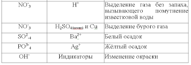 Реакция магния с водой опыт