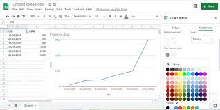 How To Make A Graph In Google Sheets Full Guide Google Sheets Make A Graph Graphing