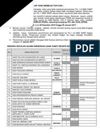 Pemohon yang berjaya dipilih untuk memasuki matrikulasi sesi 2017/2018 dikehendaki mencetak dokumen tersebut 00 Borang Rayuan Tingkatan 1 Sam 2017