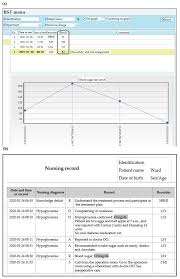 Hot promotions in glucometer test strips on aliexpress think how jealous you're friends will be when you tell them you got your glucometer test strips on aliexpress. Medicina Free Full Text What We Should Consider In Point Of Care Blood Glucose Test Current Quality Management Status Of A Single Institution Html