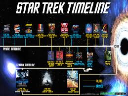 Star Trek Timeline Thg Star Trek Star Trek Posters