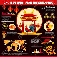 Chinese New Year Infographic Rooster Zodiac Symbol With Holiday