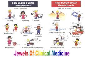 Diabetes Blood Test Online Charts Collection