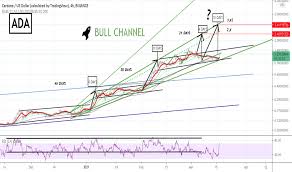 Stay up to date with the latest cardano (ada) candlestick charts for 7 days, 1 month, 3 months, 6 months, 1 year and all time candlestick charts. Lo2zwtfkt4loom