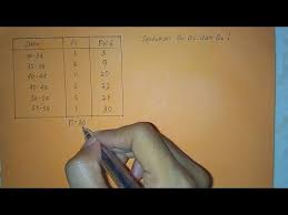 We did not find results for: Tutorial Cara Mudah Menentukan Kuartil Bawah Pada Data Berkelompok Bentuk Tabel Lagu Mp3 Mp3 Dragon