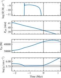 Foreign exchange and currency converter money graph for euro, dollar, pound and yen and also convert philippine peso(php) to malaysian ringgit(myr) conversion by using our leading edge conversion rates to convert php to myr is shown with the currency exchange conversion calculator. The First Ultracompact Roche Lobe Filling Hot Subdwarf Binary Iopscience