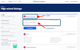 Khan academy is the official app of the prestigious academy of the same name, a free online service where any person in the world can learn about lots of different subjects. Getting Started With Khan Academy Article Khan Academy