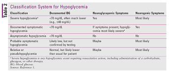 Check spelling or type a new query. Addressing Hypoglycemic Emergencies